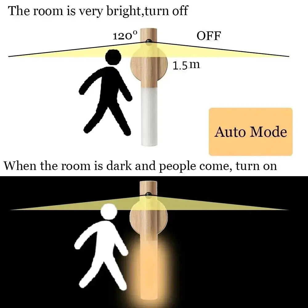 Night Light Motion Sensor Light Indoor Led Magnetic Portable Lamp Charge for Hallway Bedroom Wardrobe Table Stairwell Cabinet