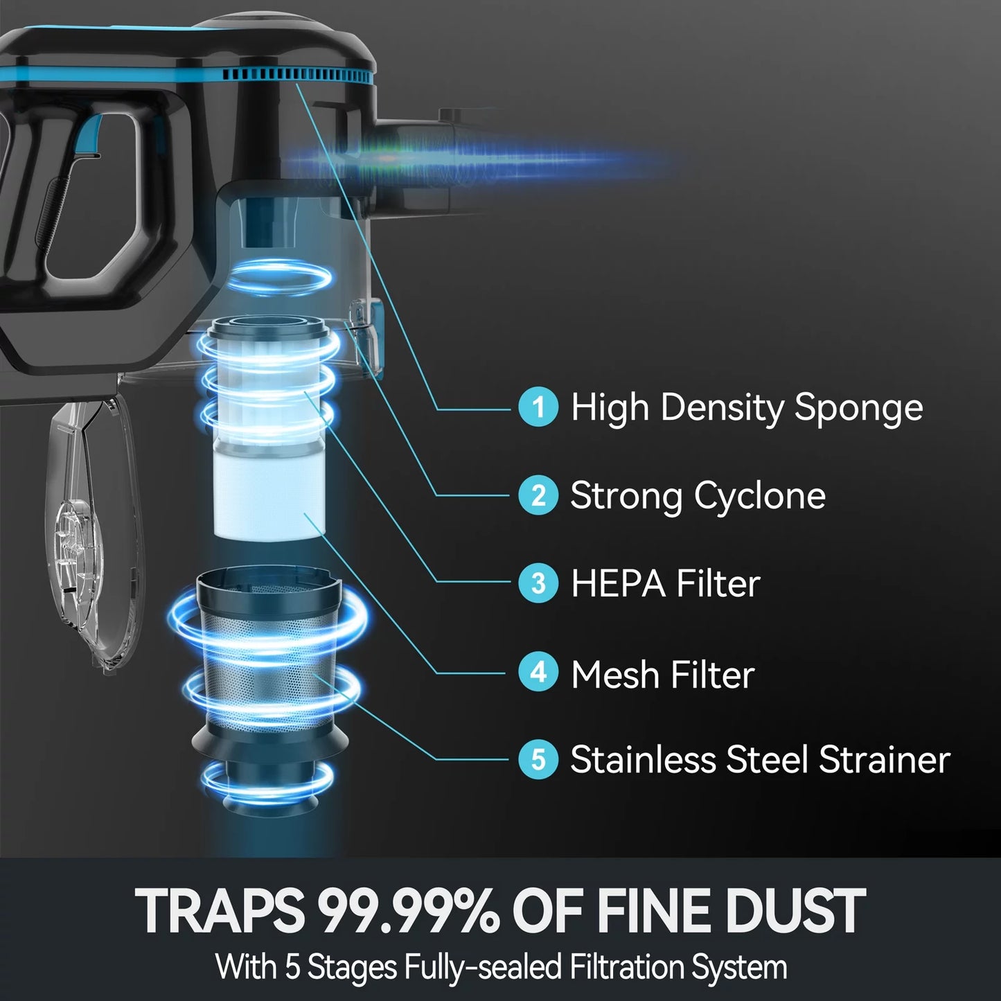 Cordless Vacuum Cleaner, 6 in 1 Powerful Suction Lightweight Stick Vacuum with 2200Mah Rechargeable Battery, up to 45Min Runtime, for Home Furniture Hard Floor Carpet Car Hair