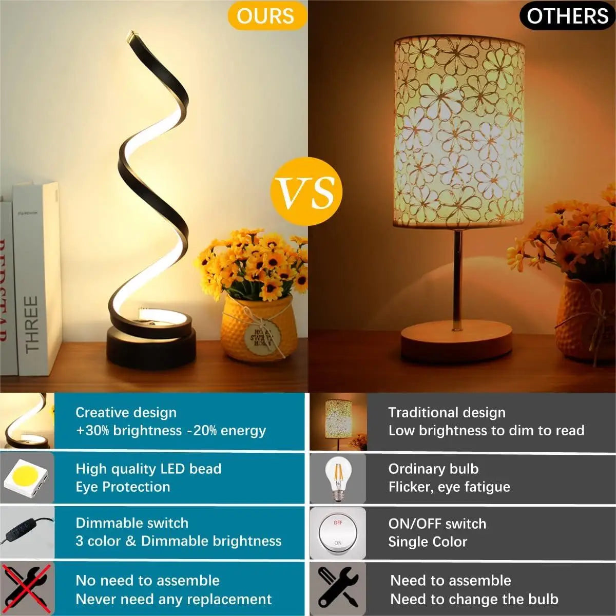 Modern Minimalist Dimmable Spiral Table Lamp, 3 Color Bedside Lamp Desk Light for Bedroom, Living Room, Office