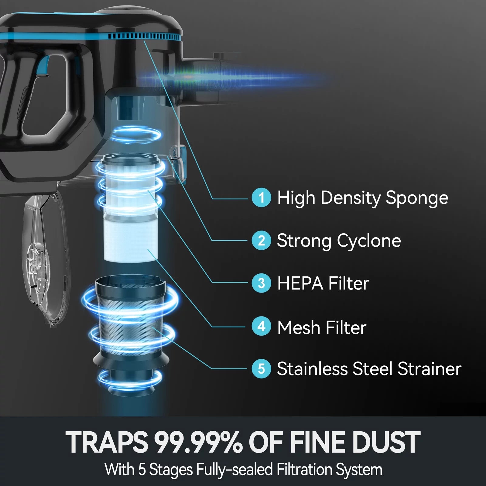 Cordless Vacuum Cleaner, 6 in 1 Powerful Suction Lightweight Stick Vacuum with 2200Mah Rechargeable Battery, up to 45Min Runtime, for Home Furniture Hard Floor Carpet Car Hair